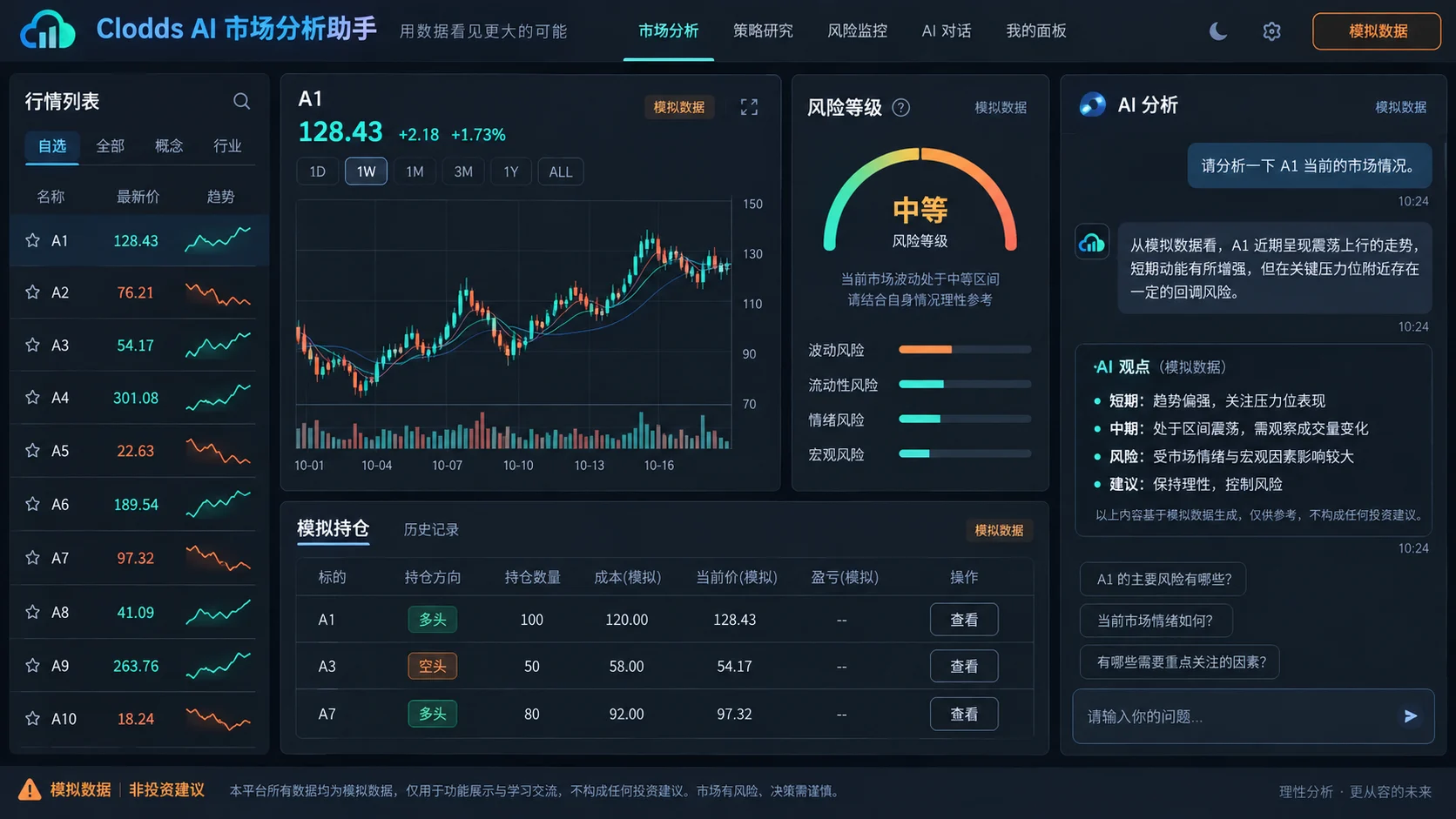 Clodds AI 市场分析助手使用过程 1
